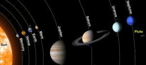 Слънчева система