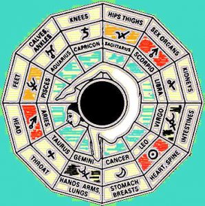 medicalAstrology