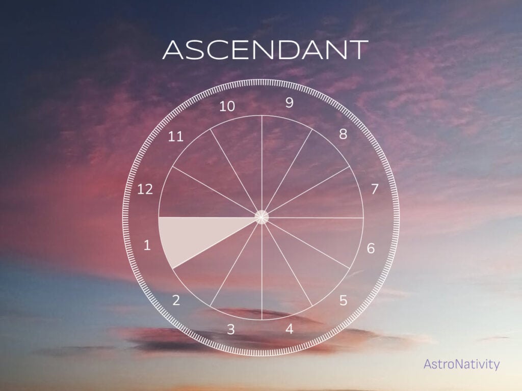 Астрологична карта с първи дом и Асцендент върху небесен фон