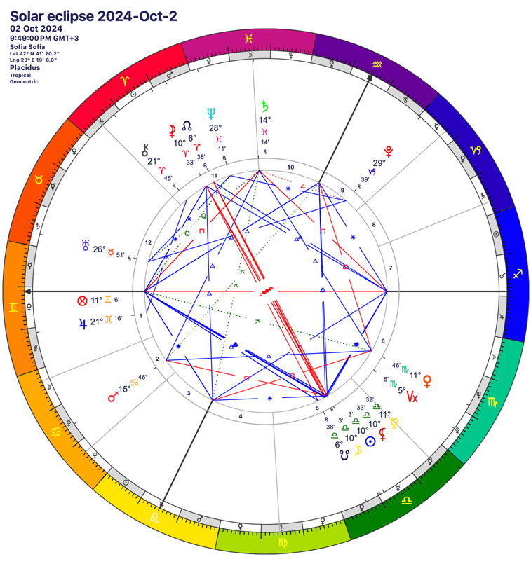 Слънчево пръстеновидно затъмнение 2 октомври 2024 - карта