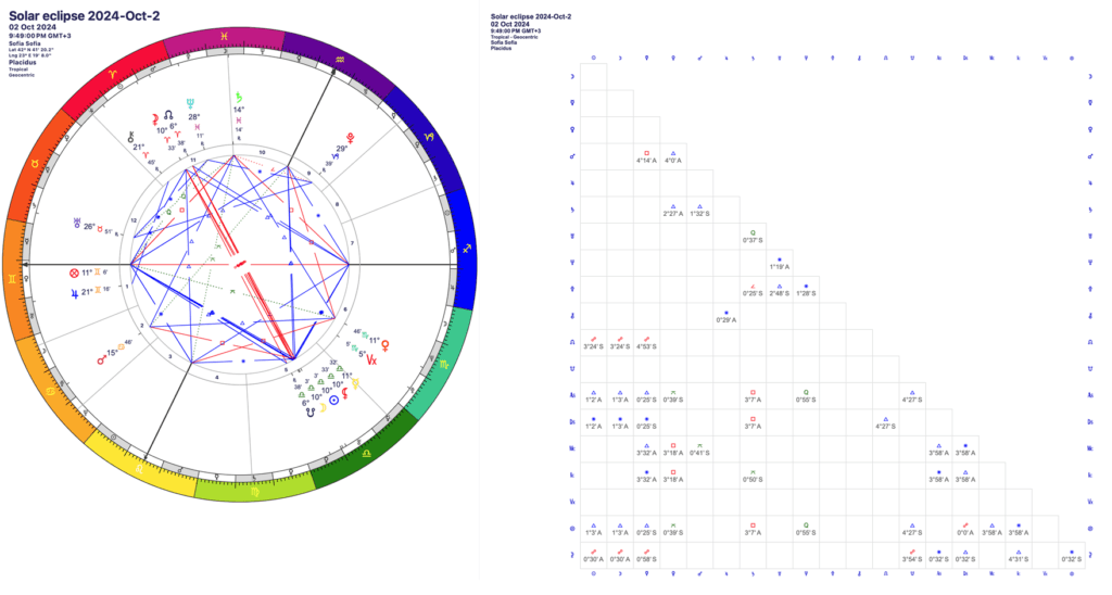 Слънчево пръстеновидно затъмнение 2 октомври 2024