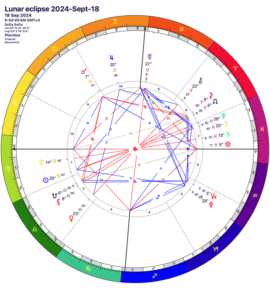 Лунно затъмнение 18 септември 2024