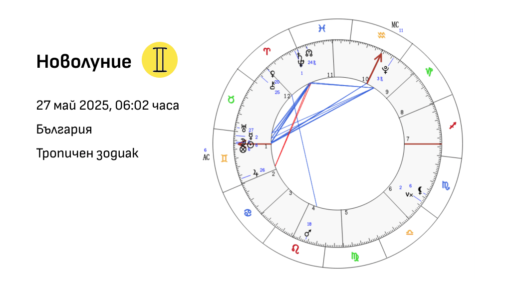 Новолуние 27 май 2025