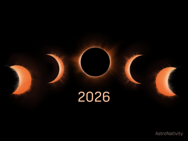 Илюстрация на слънчеви затъмнения и фазите им през 2026 година